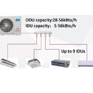 Midea Atom B Series T3 Mini VRF Systems Cooling and Heating Central air Conditioner - Image 4